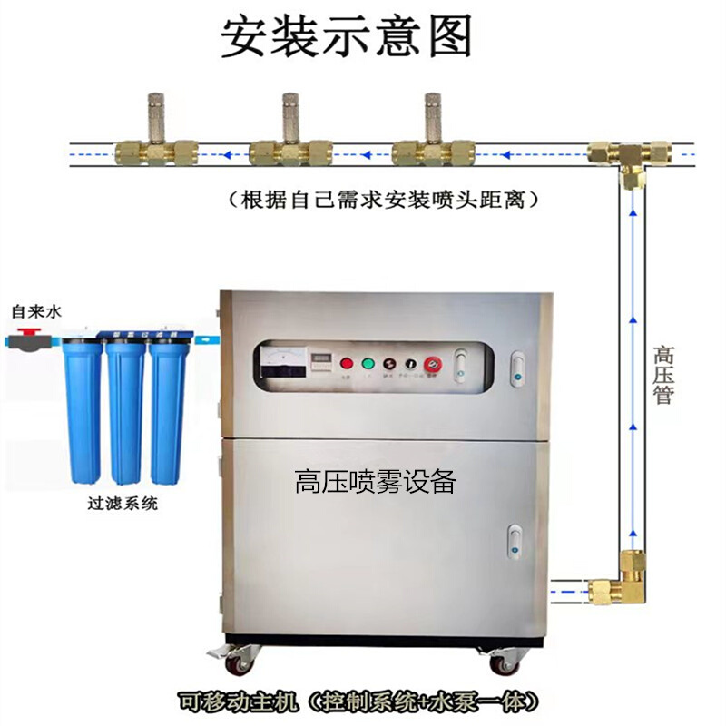 雾森系统人造雾主机煤矿砂石场厂房车间降尘降温雾化高压喷雾设备