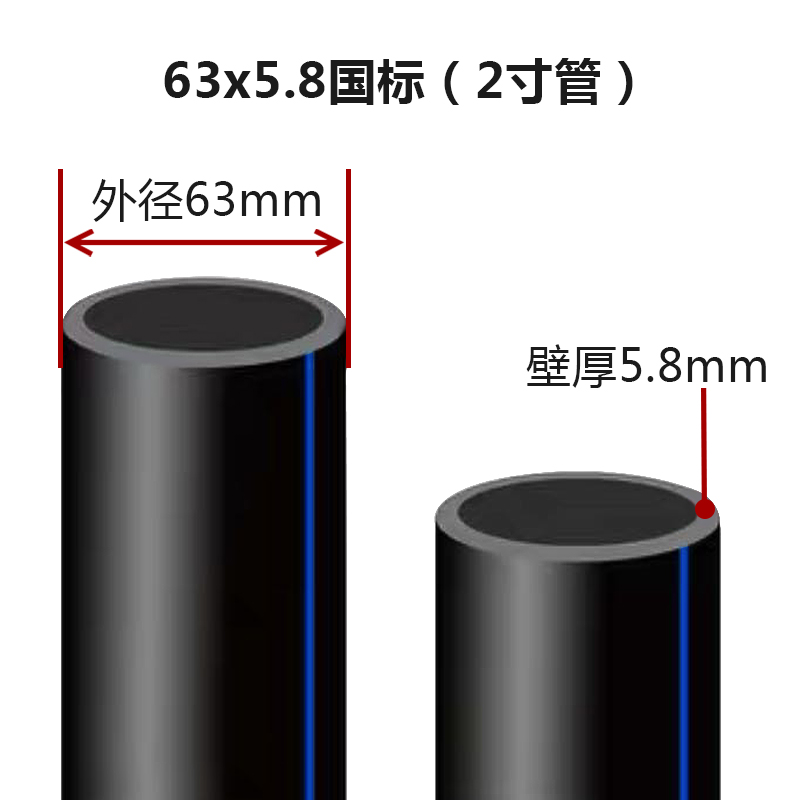 pe热熔饮用给水管4分6分1寸自来水管2025324050引水排水穿线