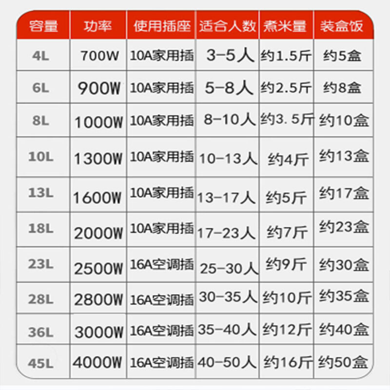 威力商用电饭锅大容量食堂饭店超大20人30特大10人家用老式电饭煲-图1