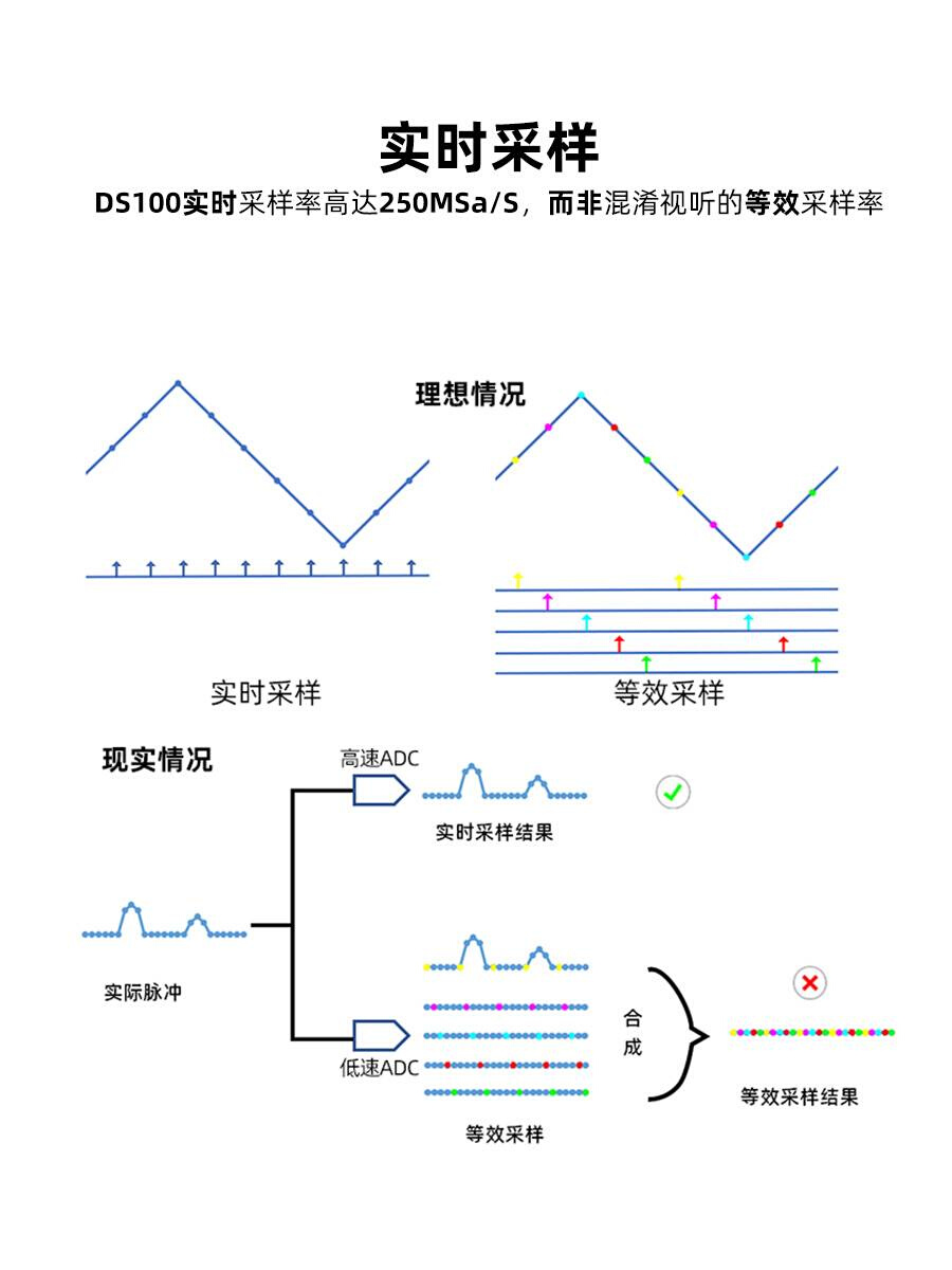 正点原子DS100手持数字示波器双通道迷你小型便携式仪表汽修50M-图2