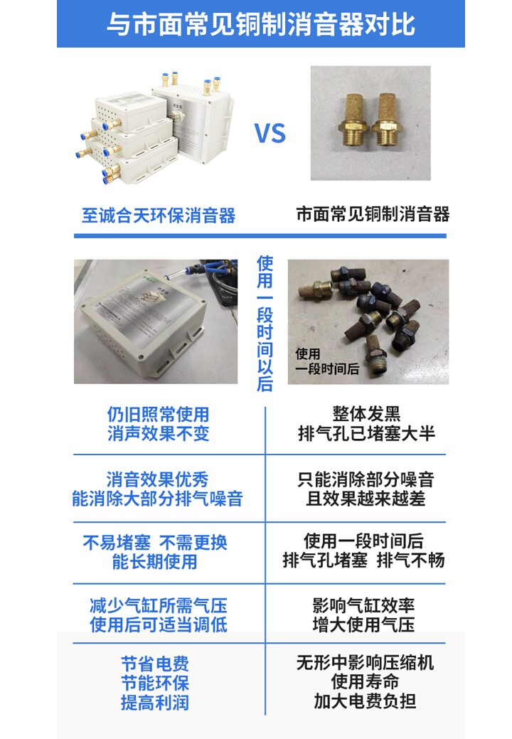 至诚合天A3型气动消音器电磁阀汇流板气缸降噪压缩空气消声 - 图0