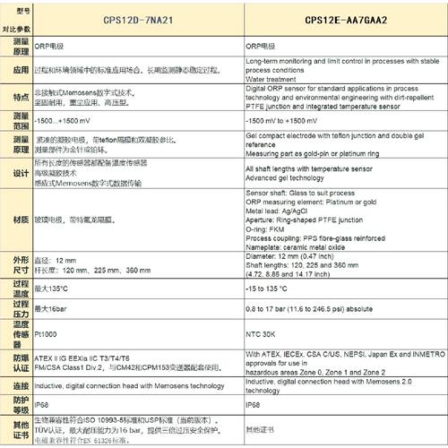型号CPS12D-7NA21 - 图1