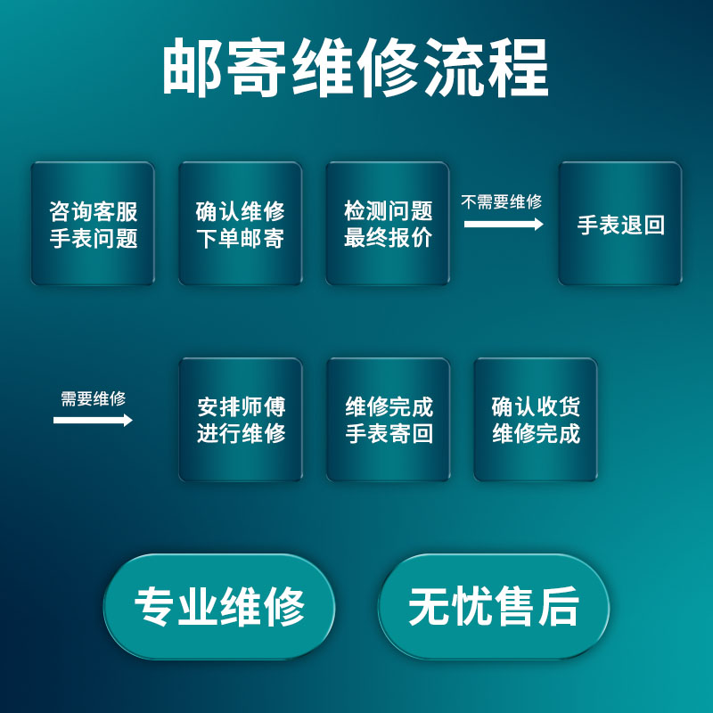 手表维修店鋪保养服务机械表修理换表镜表蒙表带电池抛光翻新-图2