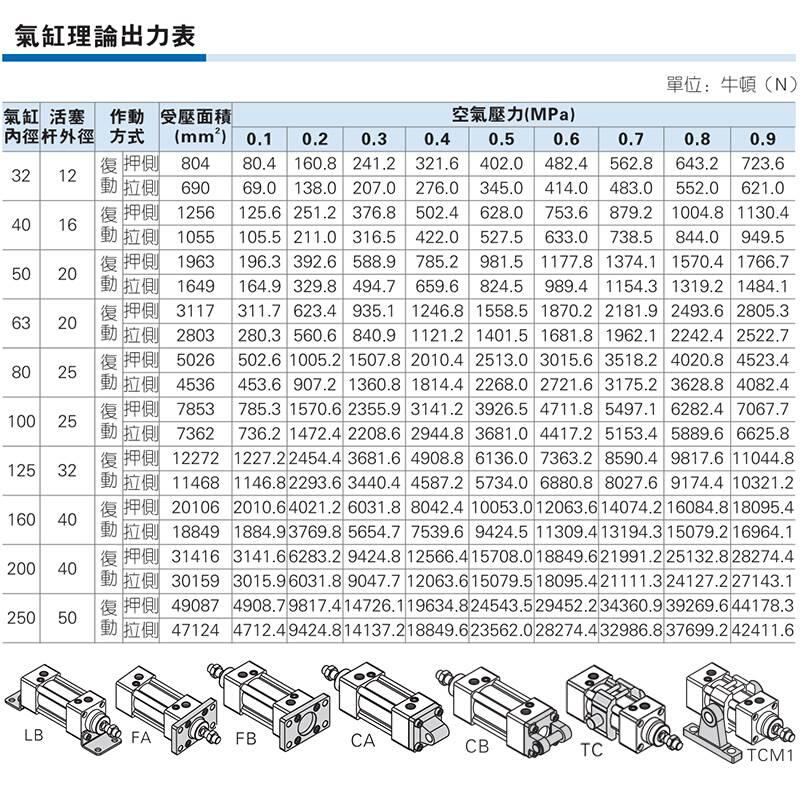 气动大推力小型XZK气缸SC3-40-503-63-80-25-752-1000-200- - 图0