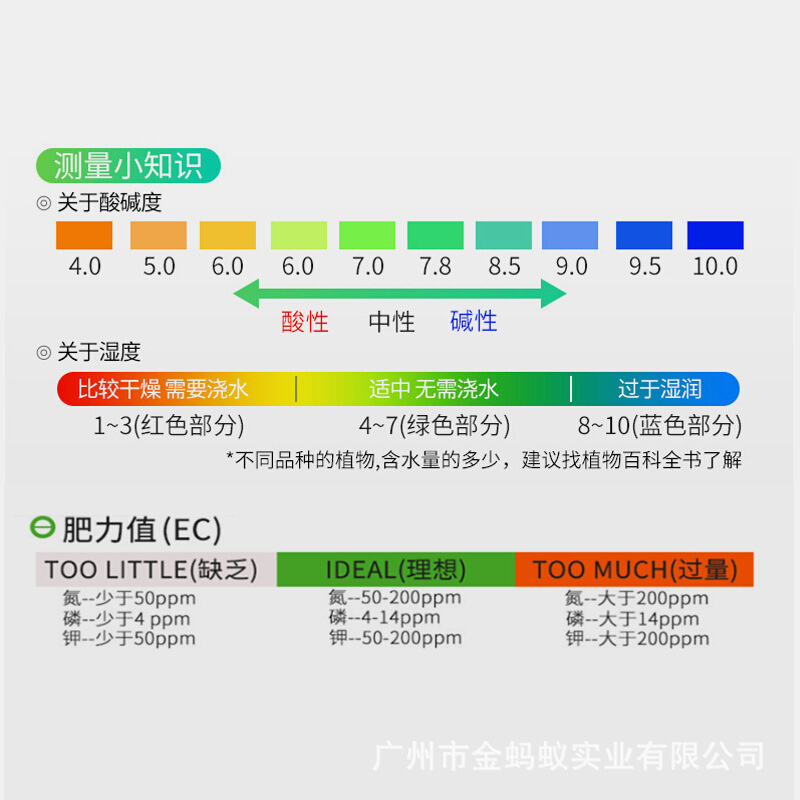 质酸度ph钾测器磷养壤检分测土氮土仪水园碱艺力泥肥沃度值试湿计 - 图2