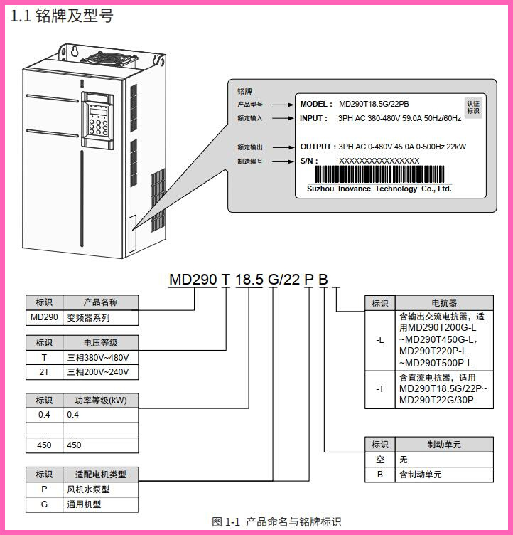 汇川变频器T15G/18P重载15KW轻载18KW 380V-图1