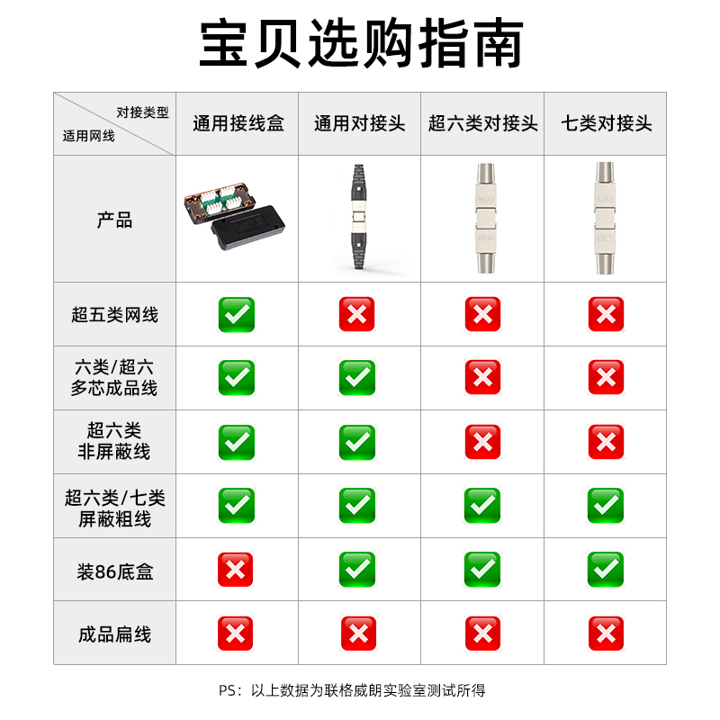 超六类七类网线延长器转接头RJ45网络免压全屏蔽模块连接器对接头