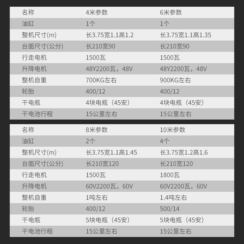 新品三轮升降平台移动电动全自行固定式剪叉式升降W机升降平台车-图0