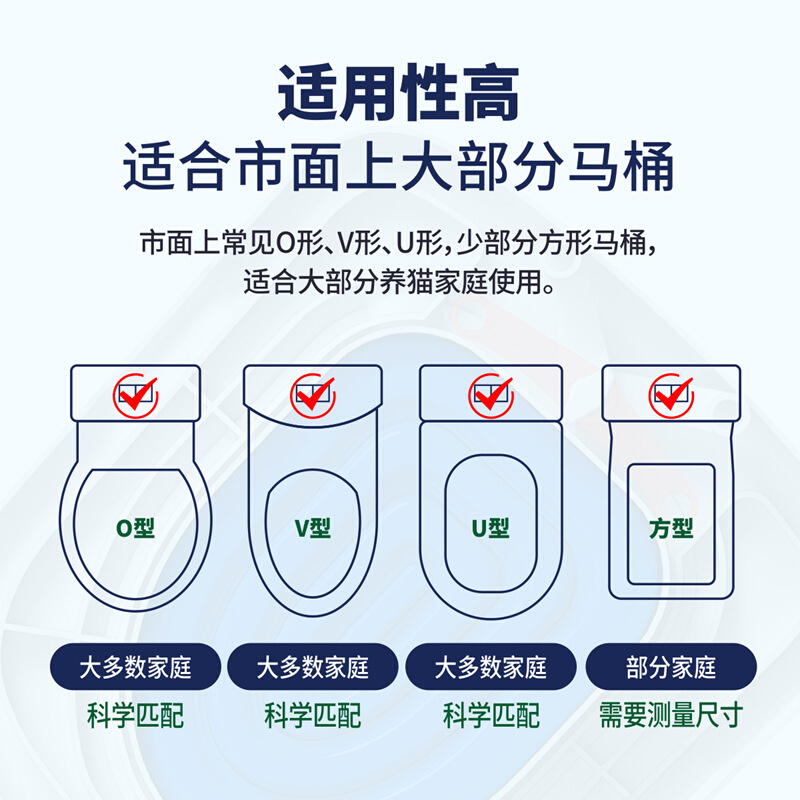 猫咪马桶训练器猫神器上厕所训蹲厕如厕蹲坑宠物猫砂盆可重复使用-图2