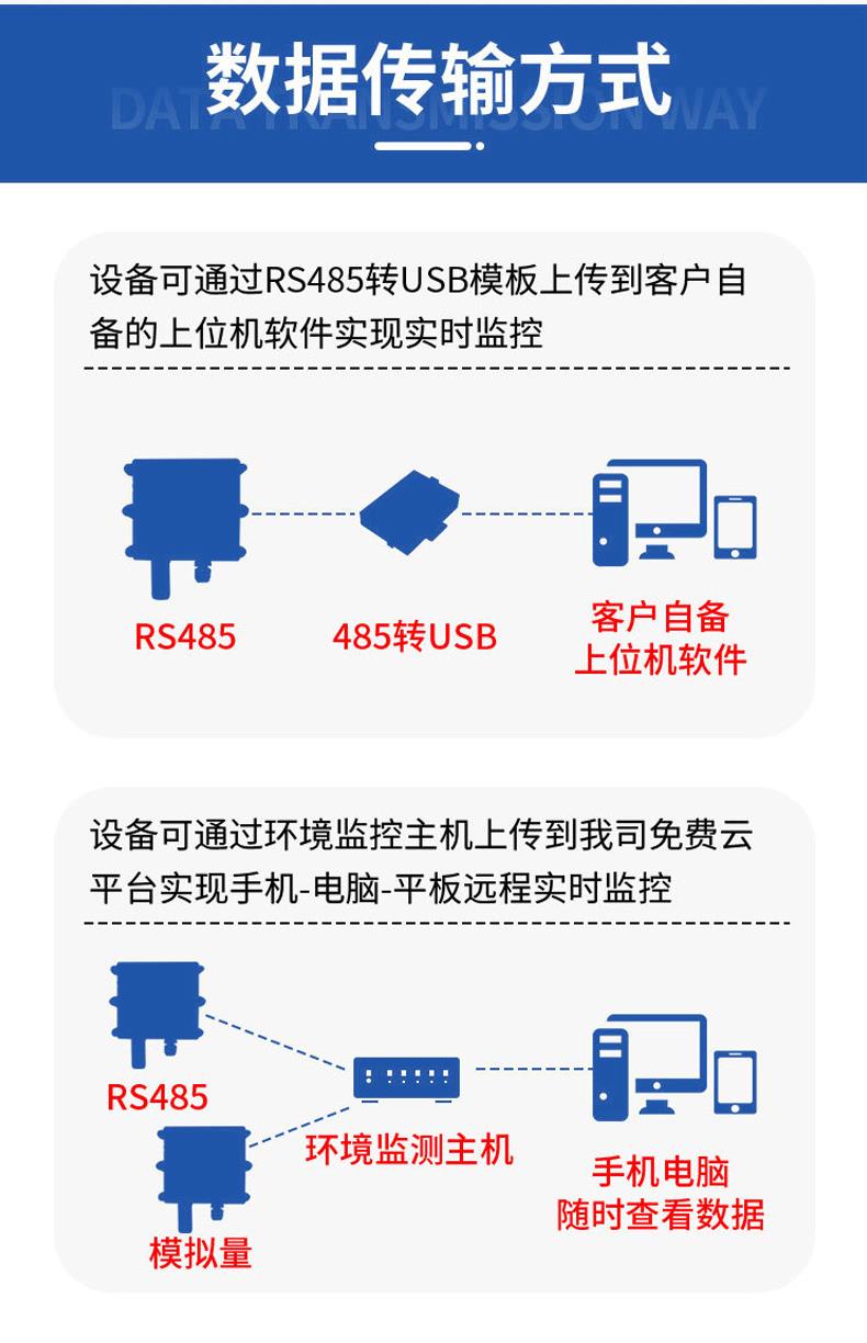 电导率仪工业在线矿化仪盐度盐分仪水质EC值矿化度份电导率 - 图2