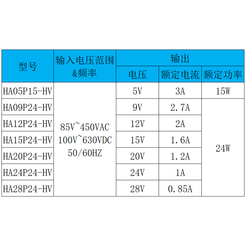 三相四线宽电压输入ACDC开关电源模块380V转12V5V24V隔离稳压电力 - 图0