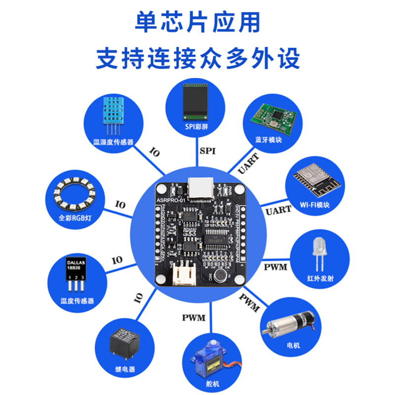 ASR PRO语音识别模块 串口一键下载AI离线语音开发板天问学习模块 - 图3