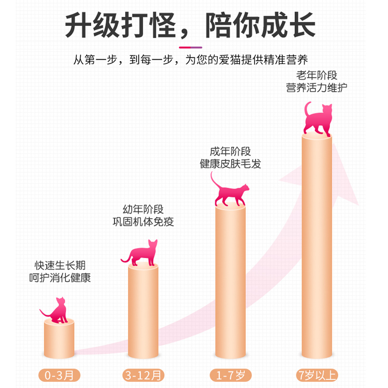 玫斯猫粮10公斤无谷全价期成猫幼猫10kg增肥发腮品牌METZ枚排行榜-图2