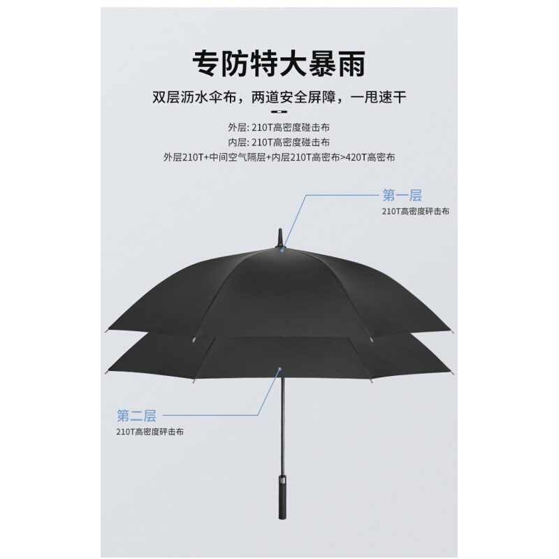 双层雨伞自动超大号加固加厚结实抗风长柄直杆伞加大男士女生双人-图0