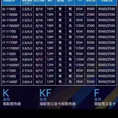 I5 11400F 11500 11600KF I7 11700 11700KF I3 10105F CPU散片-图1