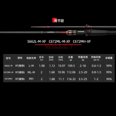 直销22款尔鱼山谷路亚竿两节 独节 泛用杆软饵虫杆鲈鱼鳜鱼碳素轻 - 图2