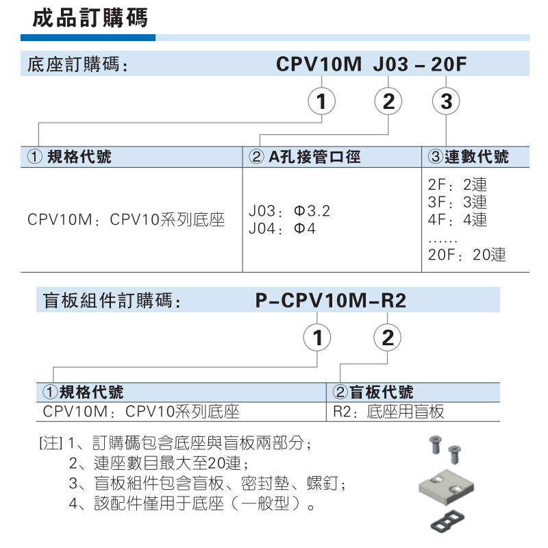 CPV集成阀底座CPV15M-2F/3F/4F/5F/6F/7F/8F/9F/10F - 图0