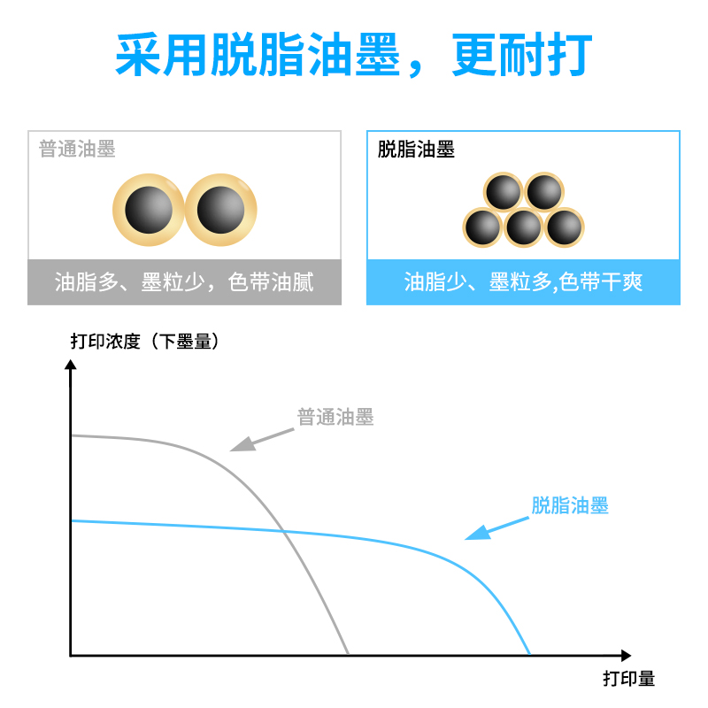 .适用 Aisino爱信诺TY-820针式打印机TY-820II色带芯格之格色带架