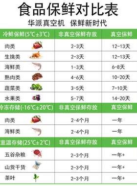华派全自动食品真空机大米杂粮熟食干湿两用家用商用打包封口塑封