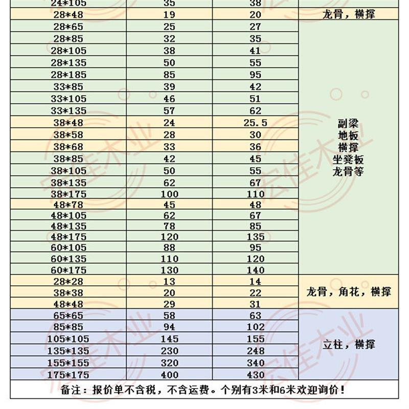 防腐木碳化木立柱防裂槽方柱实木户外古建葡萄架凉亭柱子木方