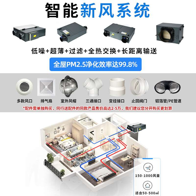 新风机中央新风系统家用空气净化器商用静音吊顶管道室内通风换气 - 图3