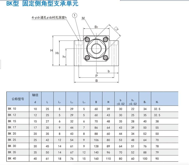 支座组件固定端 方 BK型5BK10BK12BK1KB17形BK20BK25BKXTK30BK40B - 图1