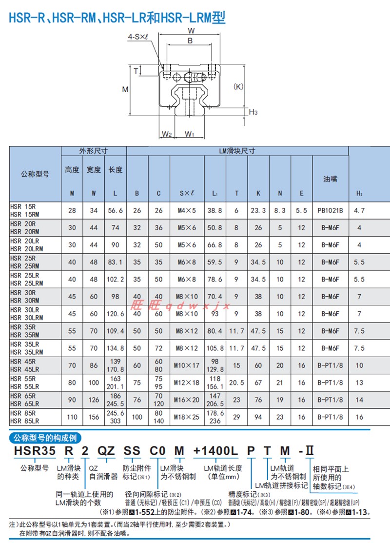 THK直线导轨滑块HSR15A HSR20A HSR25A HSR30A HSR35A HSR45C1UU - 图1