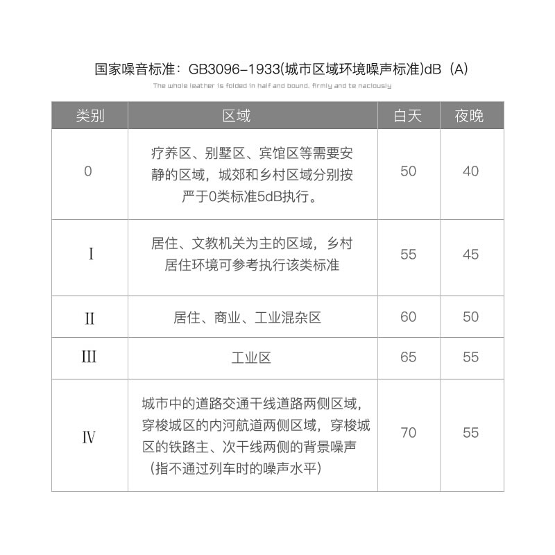 品.噪音计检测仪级分贝仪噪声测试仪高精度噪音仪声计家用专业 - 图0