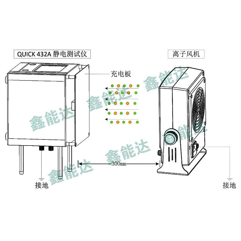 原装432A静电消除分析仪离子风机测试正负离子平衡度检 - 图1