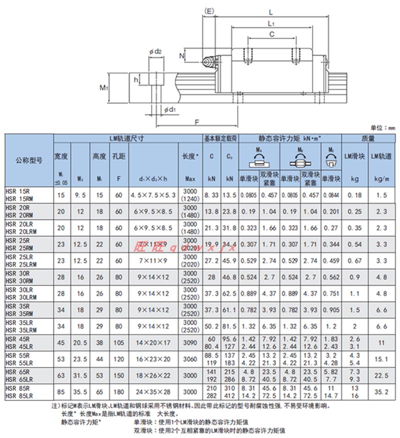 THK直线导轨滑块HSR15A HSR20A HSR25A HSR30A HSR35A HSR45C1UU - 图2