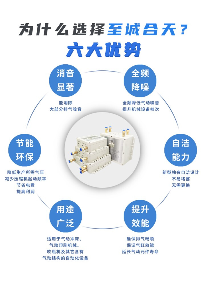 至诚合天A4型气动消音降噪器电磁阀汇流板气缸降噪压缩空气消声 - 图0