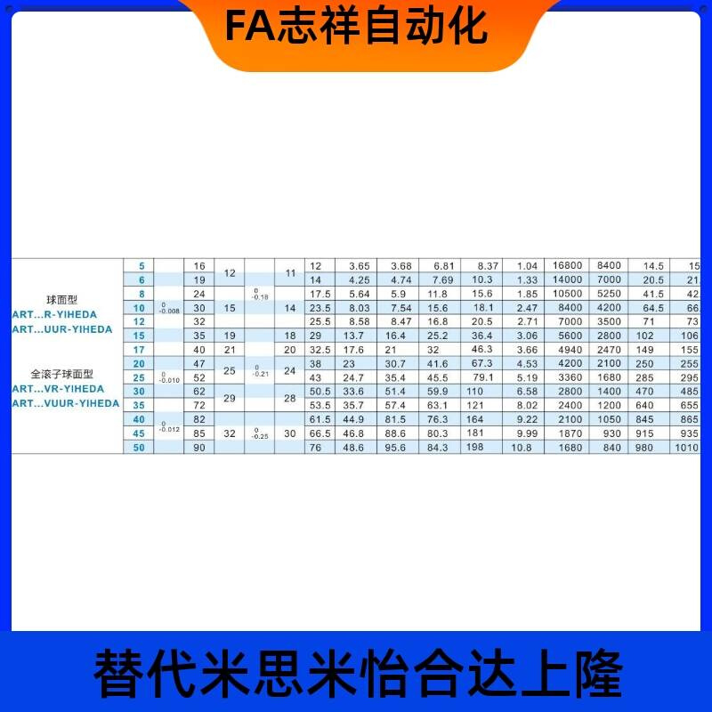 怡合达滚子轴承随动器NART10R-YIHEDA/NART30VR-YIHEDA - 图1