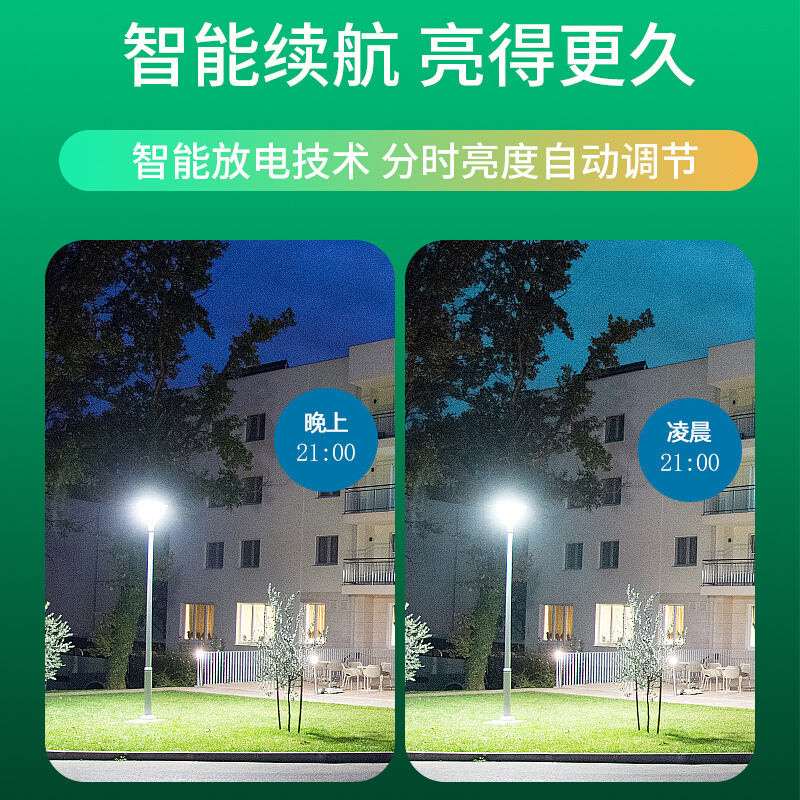 太阳能灯户外庭院灯家用路灯LED高亮防水投光灯新农村照明壁灯