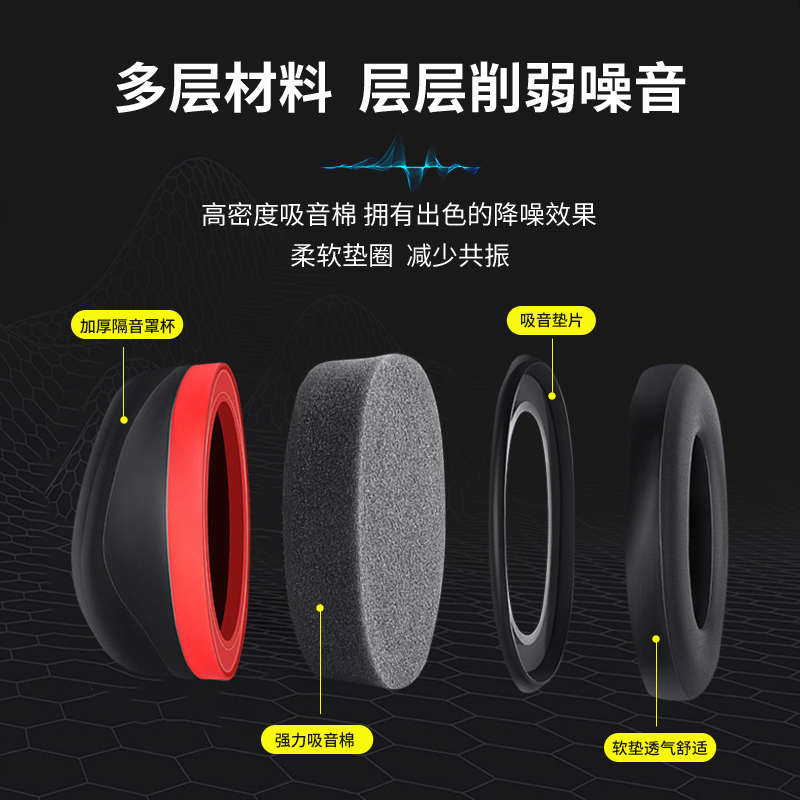 隔音耳罩超强降噪睡眠防噪音神器睡觉专用工业级头戴式吵静音耳机 - 图0