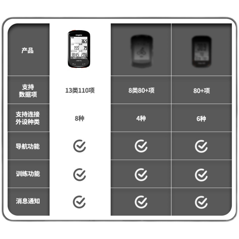 C406pro自行车导航防水码表山地车智能GPS速度监测表 - 图0