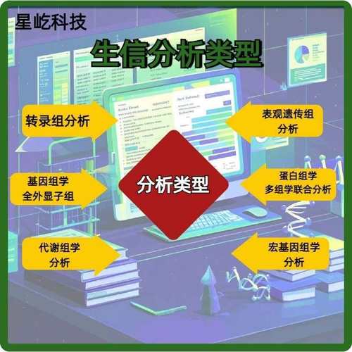 生信分析指导/生物转录组服务/数据挖掘/单细胞测序分析/R语言 - 图1