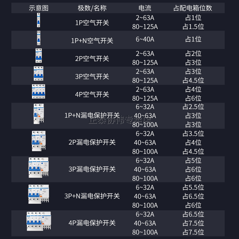 正泰明装配电箱家用暗装强电箱电闸漏电保护器空气开关盒小型PZ30 - 图2