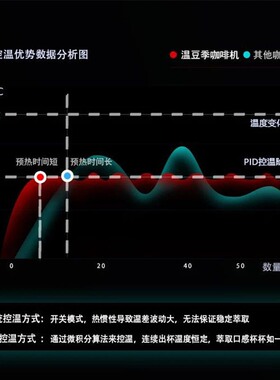 温豆季迅猛龙双头咖啡机商用奶茶店咖啡厅双锅炉系统半自动咖啡机
