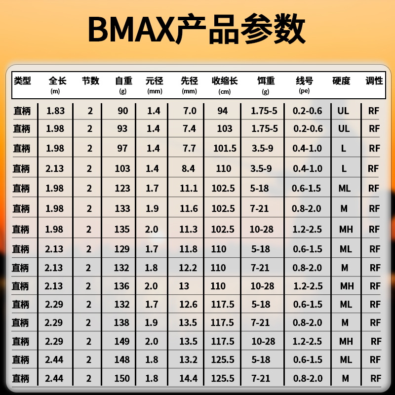 阿布23新款bmax黑马仕打黑雷强专用泛用杆啊布黑武士BMX3路亚竿 - 图1