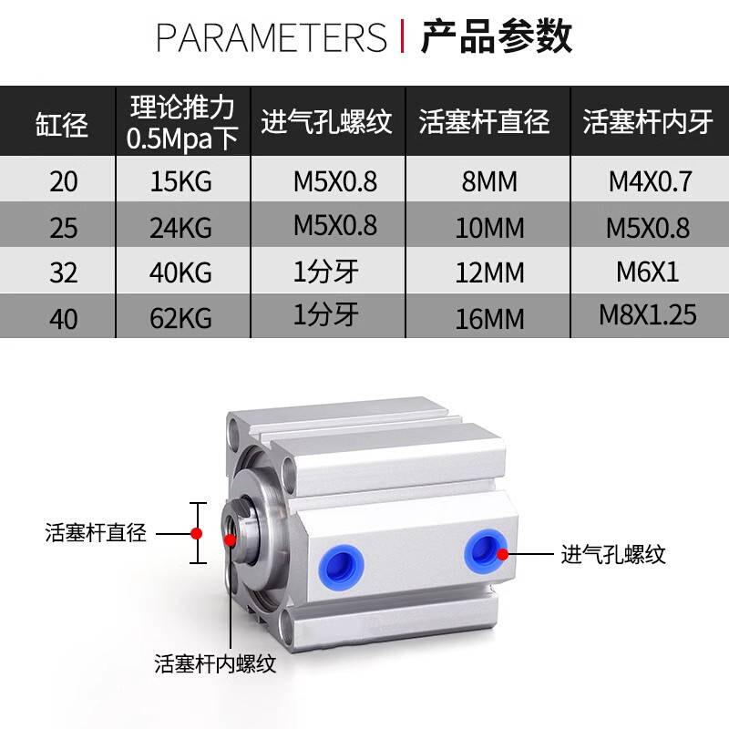 sda12/2516缸薄///亚客气//德/63型小-205x10x15x20x25sb型324050 - 图1