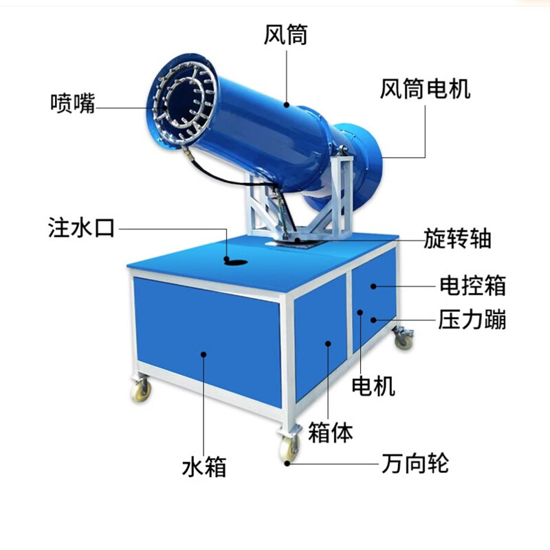 雾炮机工业工地防尘除尘器全自动喷雾大功率喷雾机环保设备高射程-图3