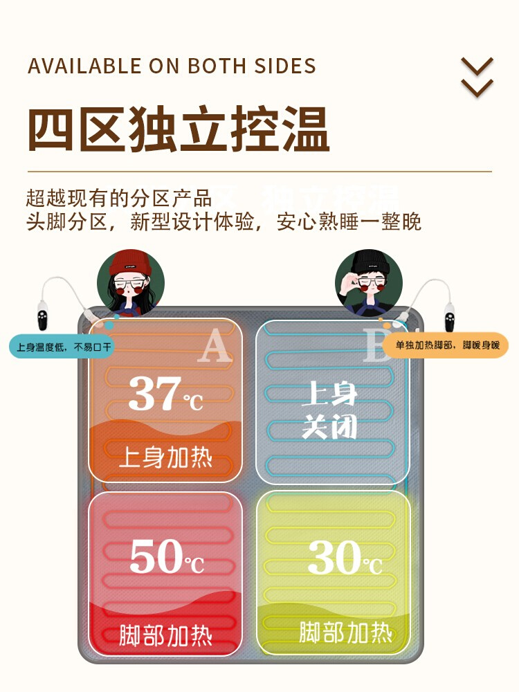 德国进口技术嘉若彤水暖电热毯家用双人水循环四区控温电褥子双控-图0