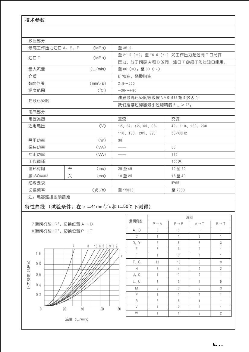 电磁阀3/4WE6D61B/CG24N9Z5L Y/CG12N9Z5L/CW220-50N9Z5L-图2