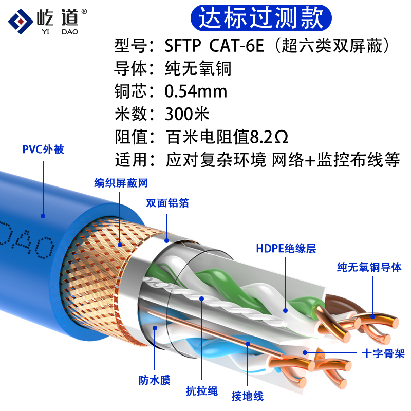 超五5六6类无氧铜千兆网线POE监控8芯双绞线cat6e双屏蔽家装电脑 - 图0