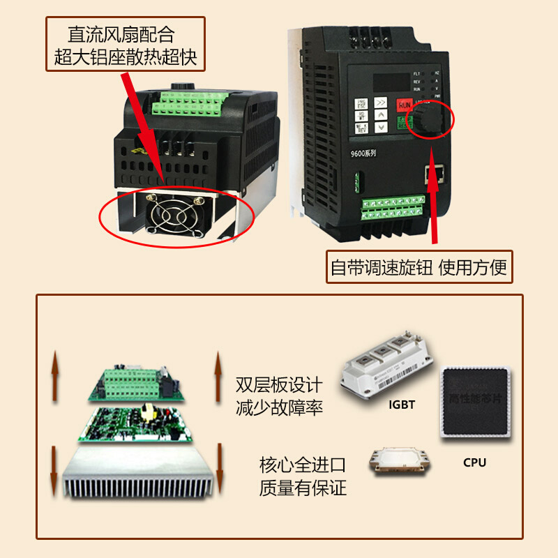 变频器380v 0.75kw1.5 2.2 4 5.5kw7.5千瓦三相通用变频调速器vfd-图1