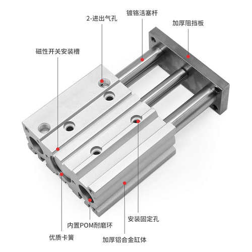 气动带导杆三杆三轴气缸TCM/MGPM40-10/20/30/40/50/75/100/125Z - 图0