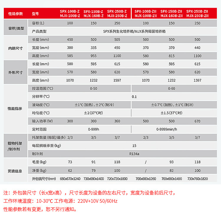 上海博迅 MJX-100B-ZII霉菌培养箱-图2