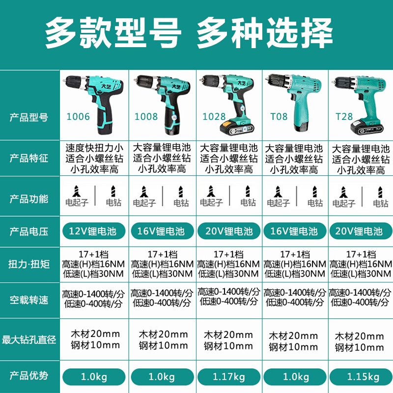 充电手钻1028裸机头28机身121620双速锂电钻622 - 图1