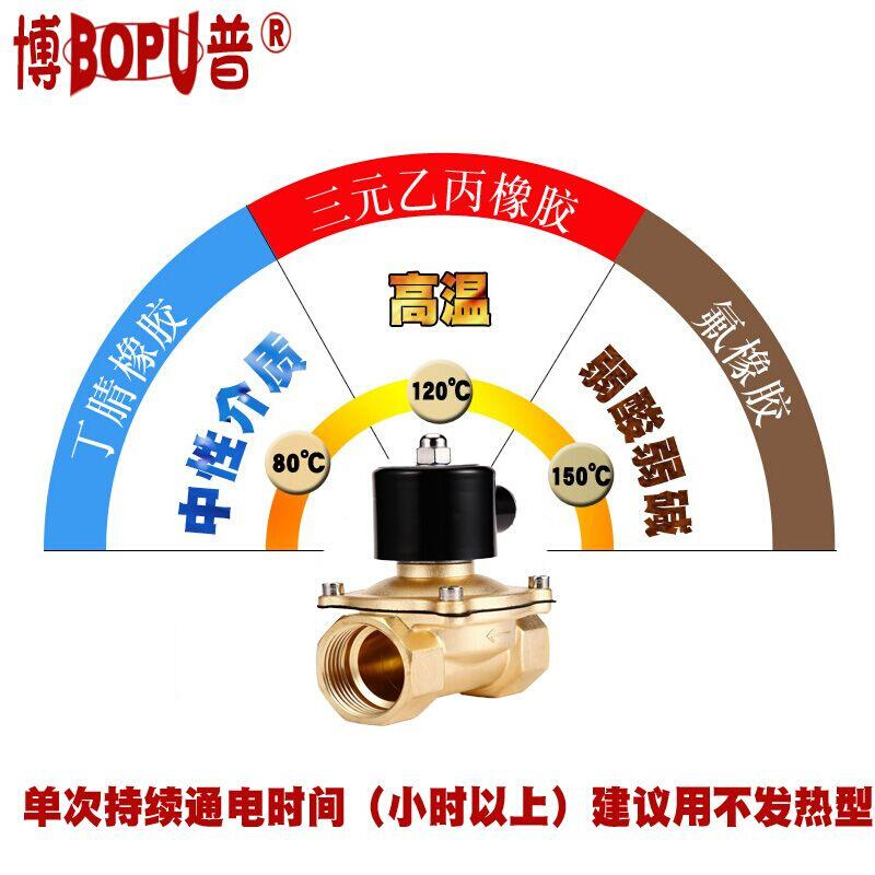 4分常闭全铜G电磁阀放水阀GBW排气-阀2W-60151/2电磁阀开关1阀博 - 图1