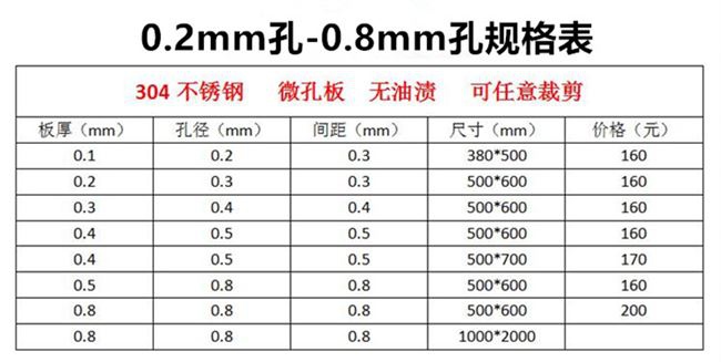 304不锈钢镀锌冲孔板r圆孔网钢板网洞洞板阳台垫板粉碎机筛网筛; - 图2